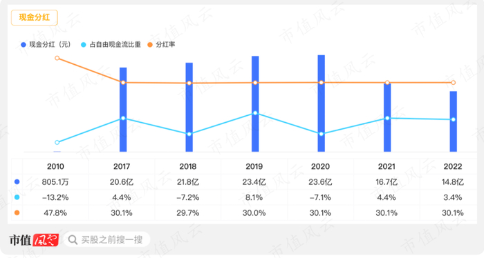 （来源：市值风云App）