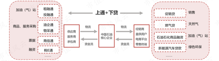 （昆仑快车的产品体系，东方证券）