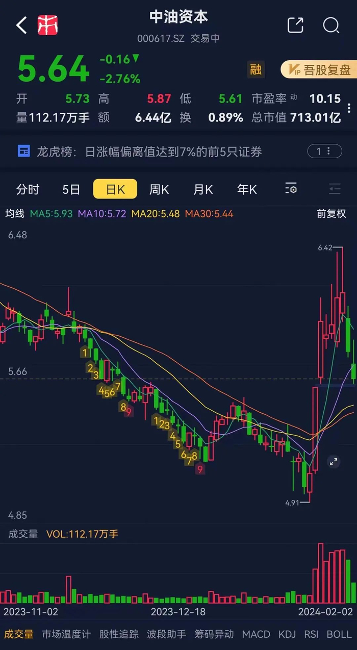 （市值风云App）