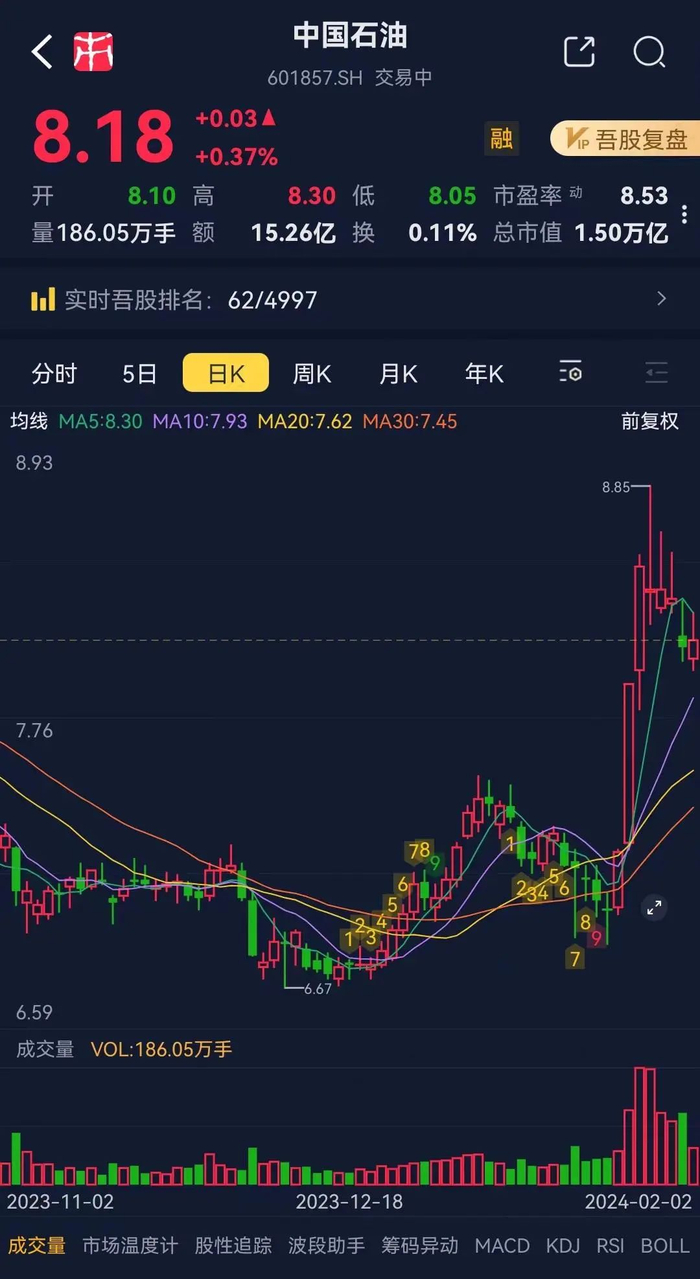 （市值风云App）