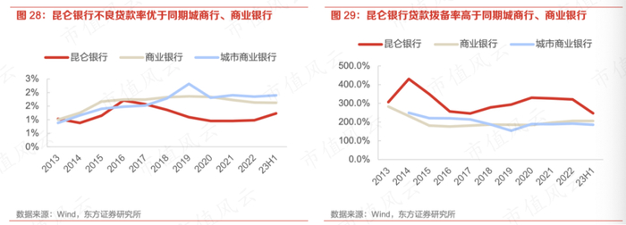 （资料来源：东方证券）