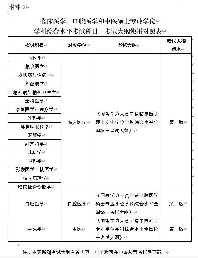 這項考試時間定了!|清退|同等學力|學位_新浪新聞