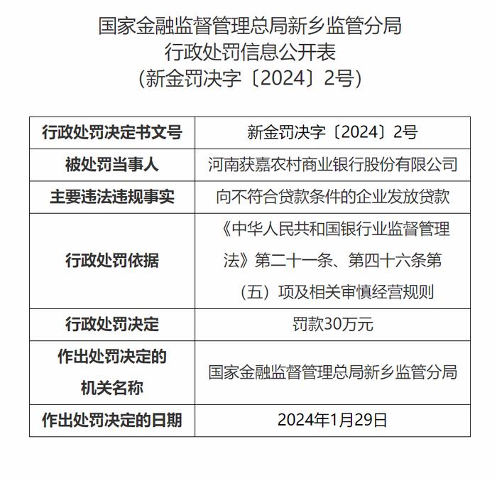 河南獲嘉農村商業銀行股份有限公司因向不符合貸款的