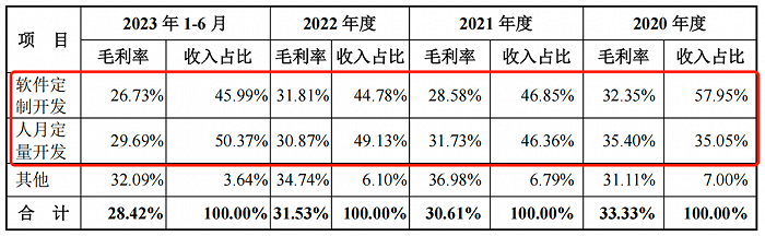 图 / 易诚互动招股书
