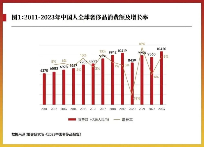 图片来源：要客研究院