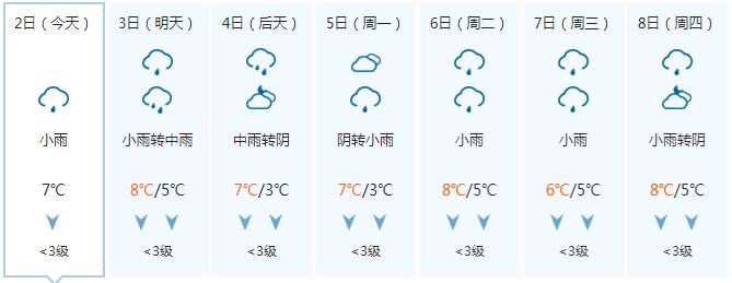 河池欽州百色玉林梧州桂林柳州南寧廣西部分城市7天天氣預報8—9日