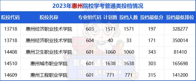 廣東江門中醫藥職業學院學校前身是1958年設立的新會縣衛生學校,是