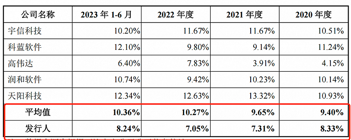 图 / 易诚互动招股书