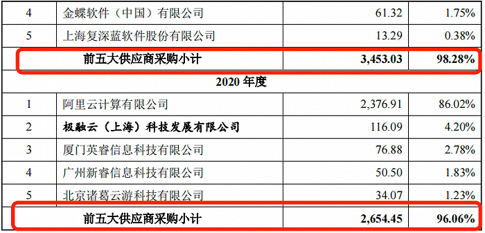 图 / 易诚互动招股书