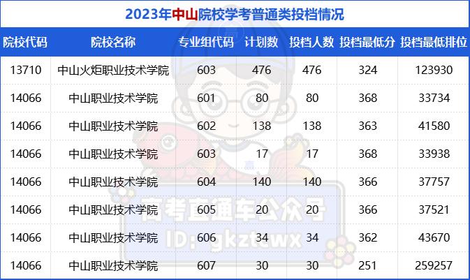 惠州工程職業學院惠州工程職業學院是