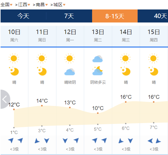 连续晴!江西天气又要变……|多云|小雨|中雨_新浪新闻