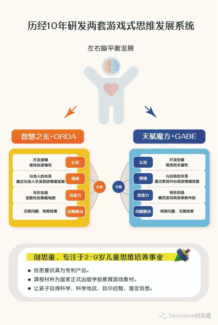 游戏扮靓童年