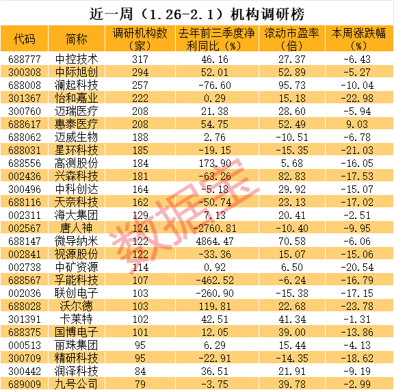 声明：数据宝所有资讯内容不构成投资建议，股市有风险，投资需谨慎。