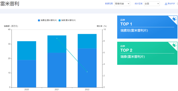 来源：中康开思