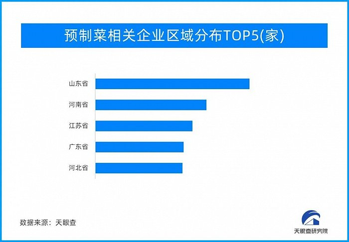 图片来源：天眼查