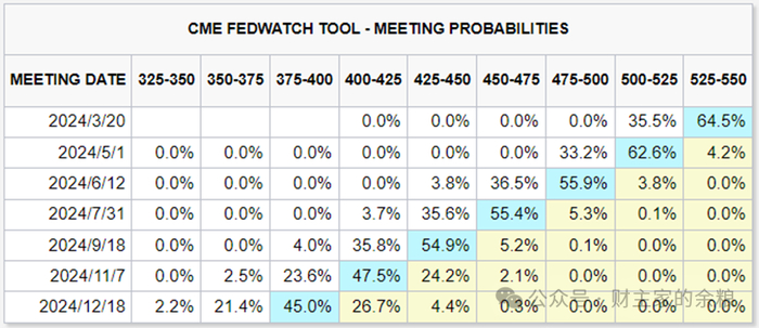 好硬的嘴巴|美联储|通胀率|降息_新浪新闻