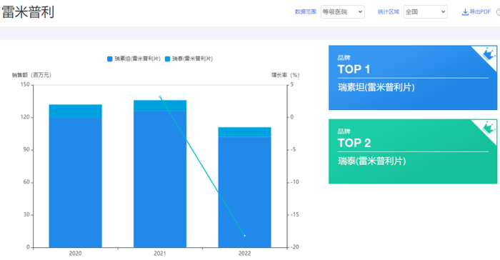 来源：中康开思