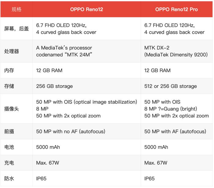 OPPO Reno参数配置图片