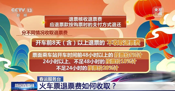 一起来看!|退票|退票费|火车票_新浪新闻