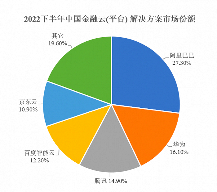 图 / 易诚互动问询函回复