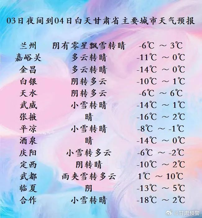 每日天气|甘肃大部降雪天气持续,注意保暖和出行安全|武威市|多云