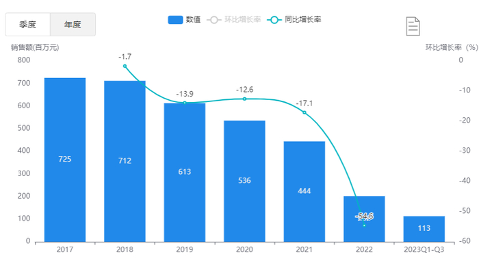 来源：中康开思