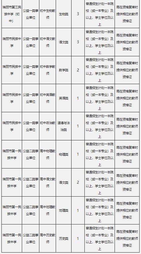 崗位多多雲南最新一批招聘公告來了