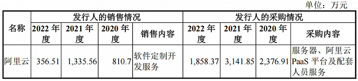图 / 易诚互动问询函回复