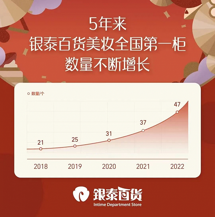 图源自银泰百货