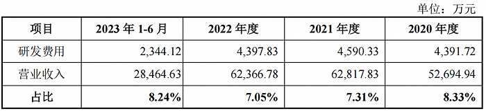 图 / 易诚互动招股书