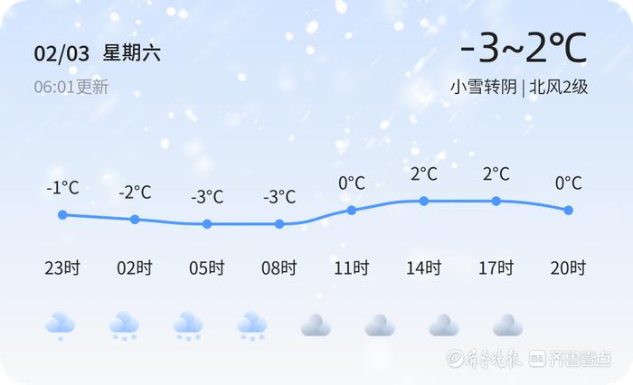 聊城天氣預警2月3日臨清東阿等發佈黃色道路結冰預警請多加防範