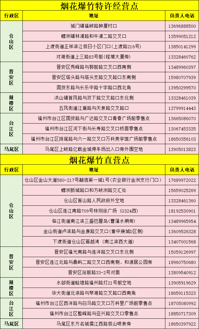 售卖点价格公布|烟花爆竹|爆竹