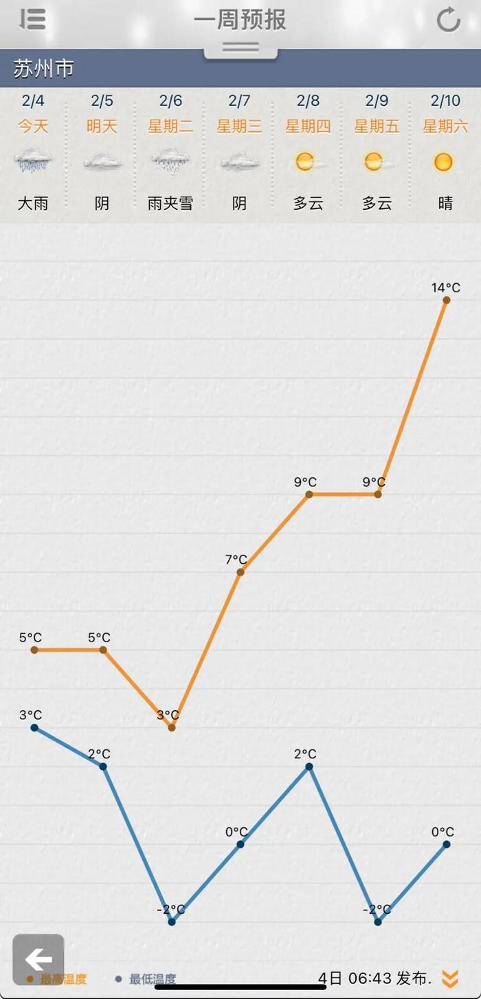 氣溫|蘇州市|立春_新浪新聞