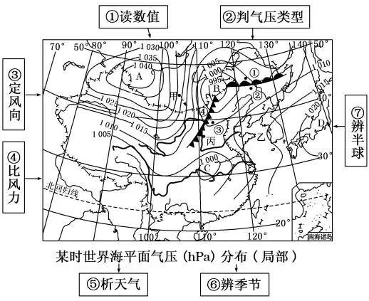 风力折线图图片