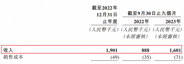 图 / 康乐卫士招股书