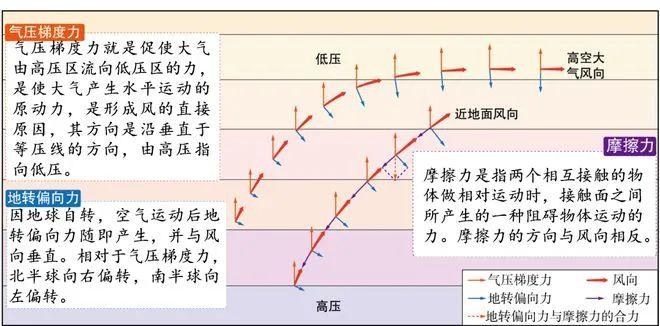 风力折线图图片