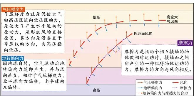 【地理拓展】地理中的"穿堂风",高考地理中风的四个!