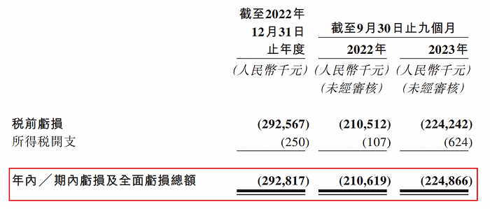 图 / 康乐卫士招股书