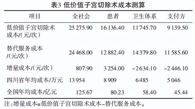 醫院應減少哪些低價值醫療服務從風險評估入手757575