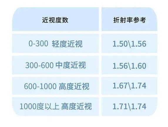 蓝光公司考试答案(蓝光集团工作怎么样)