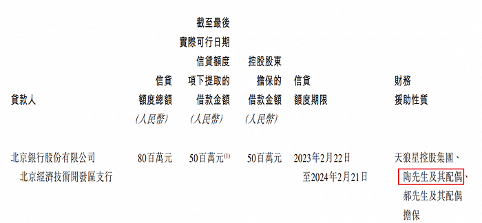 图 / 康乐卫士招股书
