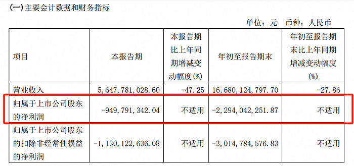 上为赛力斯2023Q4业绩预告，下为2023Q3财报 来源：公司公告