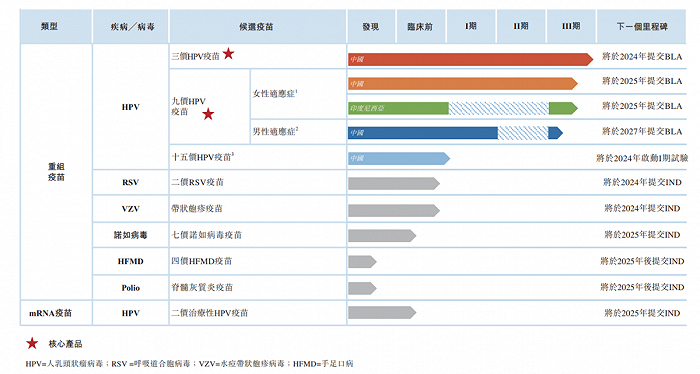 图 / 康乐卫士招股书