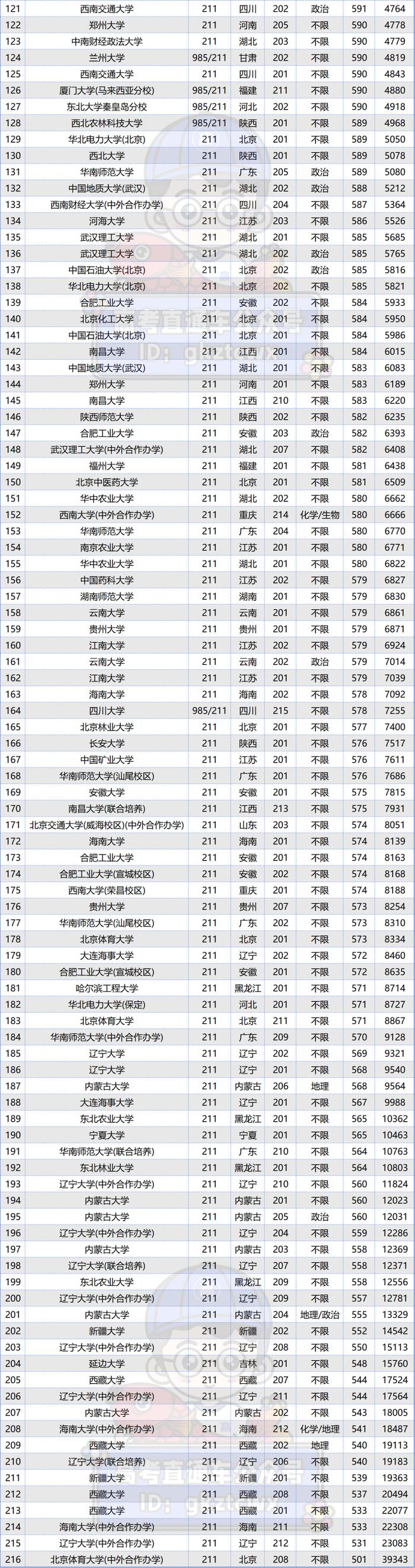 985211选校神器图图片