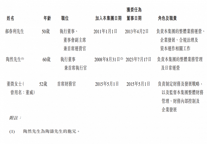 图 / 康乐卫士招股书