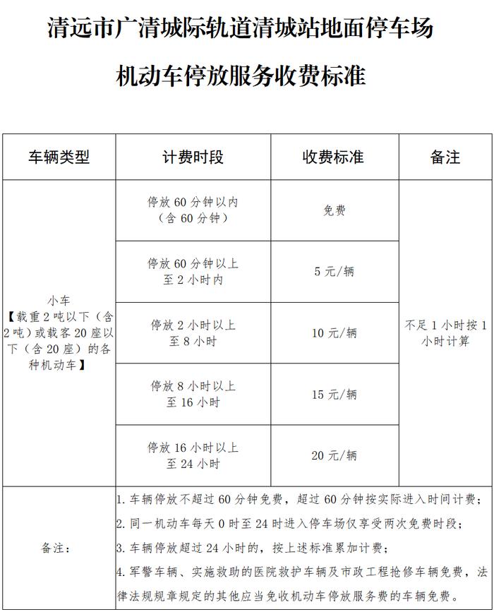 24小時最高限價20元清遠6個停車場收費標準公佈