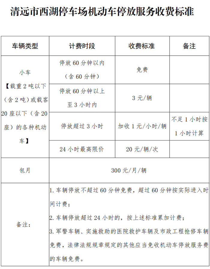 24小时最高限价20元!清远6个停车场收费标准公布|清远市_新浪新闻