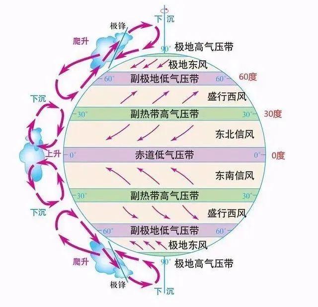 【地理拓展】地理中的"穿堂风,高考地理中风的四个问题!