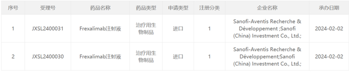 截图来源：CDE官网