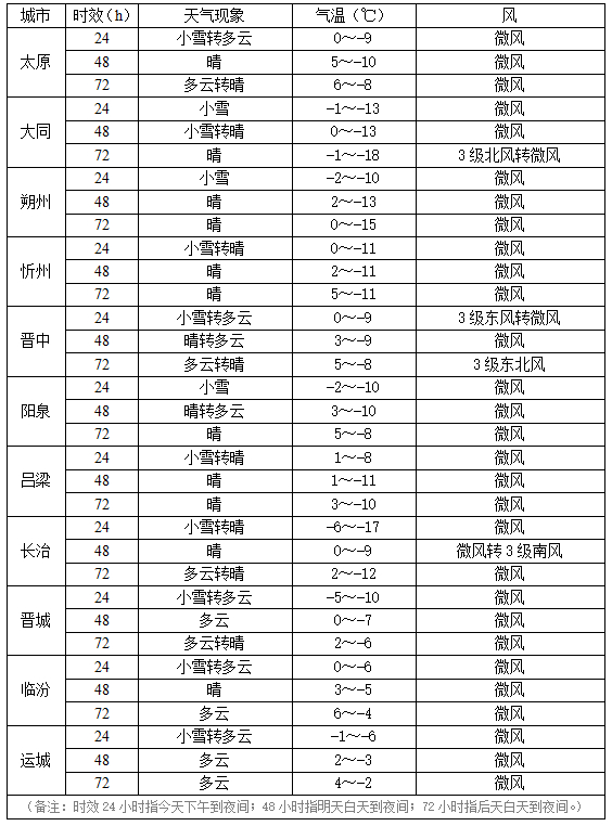 今日立春今天山西仍有降雪天气这些地方有中雪